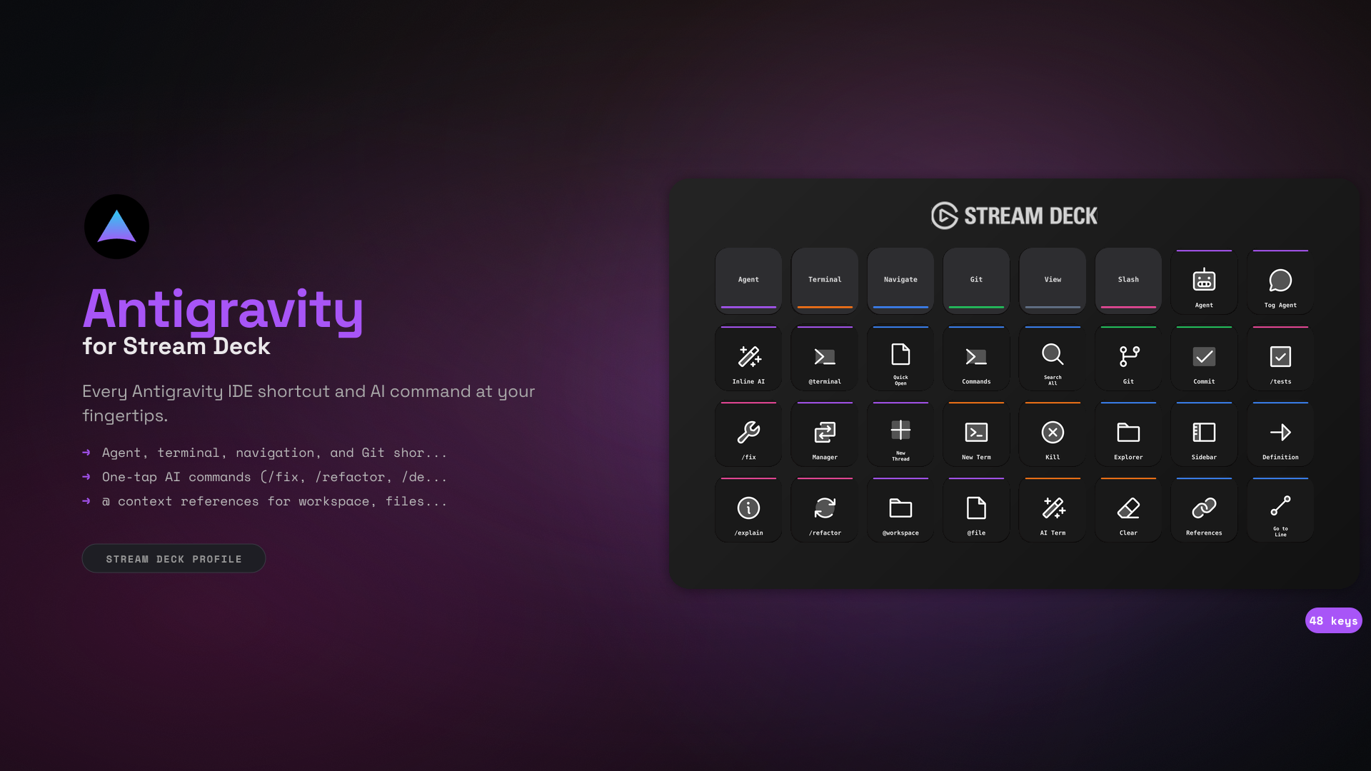 Antigravity Stream Deck Profile — 48 shortcuts