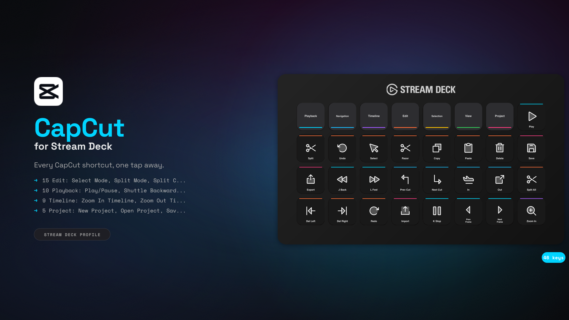 CapCut Stream Deck Profile — 46 shortcuts