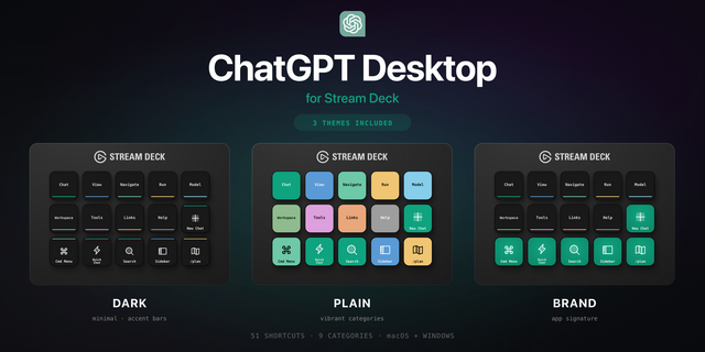ChatGPT Desktop Stream Deck profile — the store artwork, showing its keys laid out on a deck
