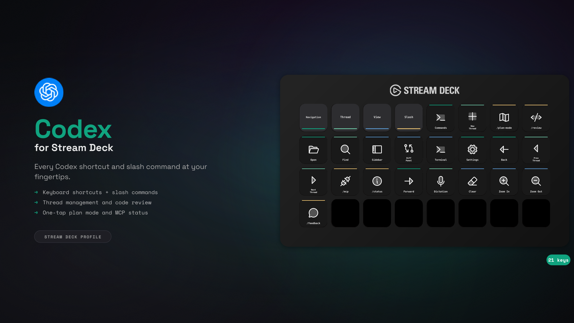 Codex Stream Deck Profile — 21 shortcuts