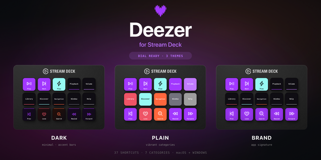 Deezer Stream Deck profile — the store artwork, showing its keys laid out on a deck