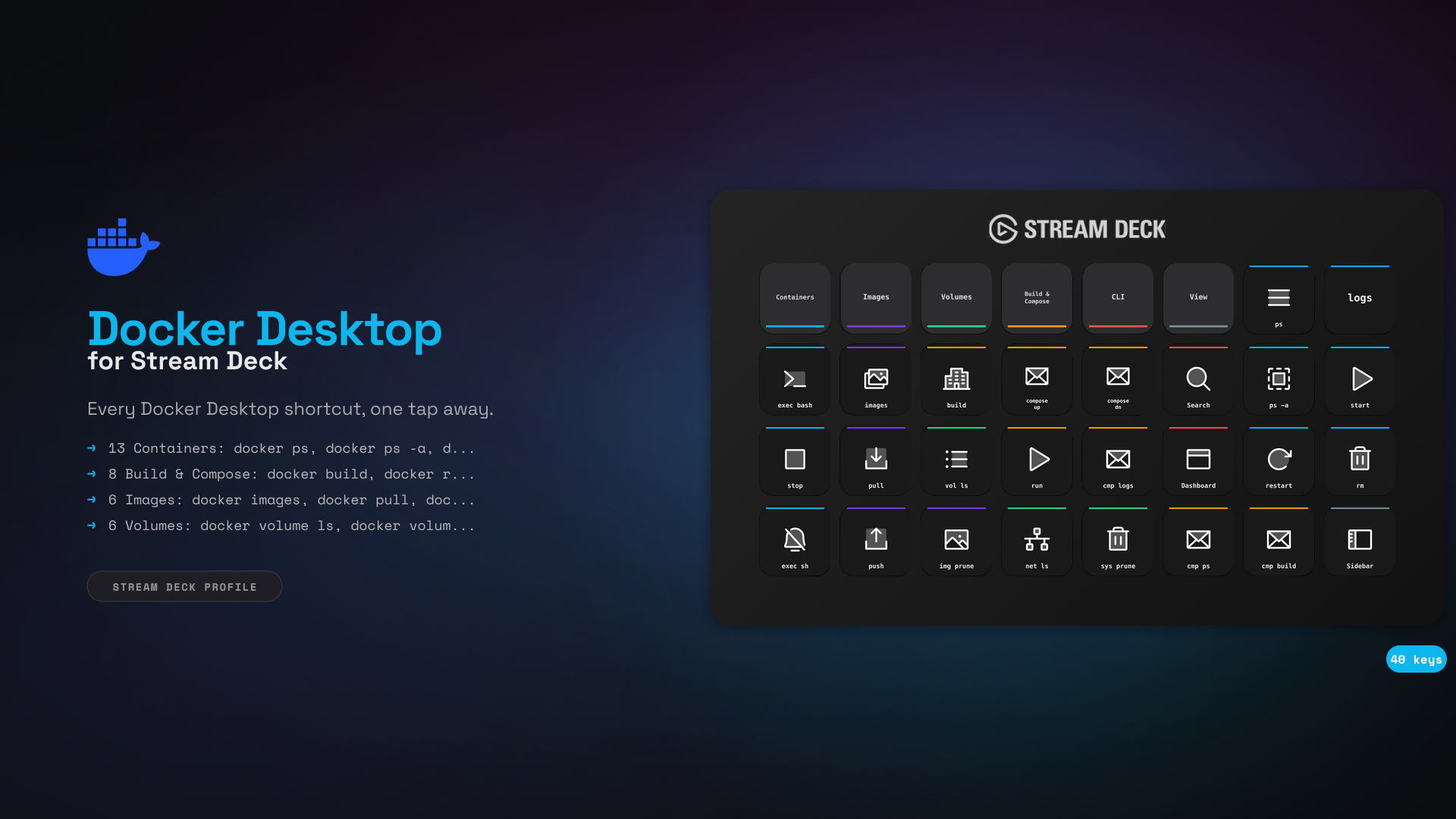 Docker Desktop Stream Deck Profile — 40 shortcuts