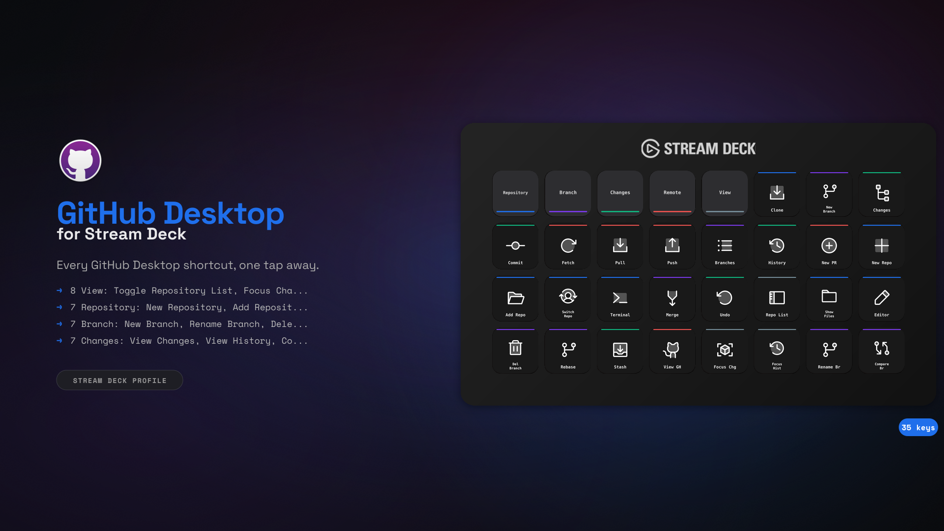 GitHub Desktop Stream Deck Profile — 35 shortcuts