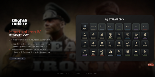 Hearts of Iron IV Stream Deck profile — the store artwork, showing its keys laid out on a deck