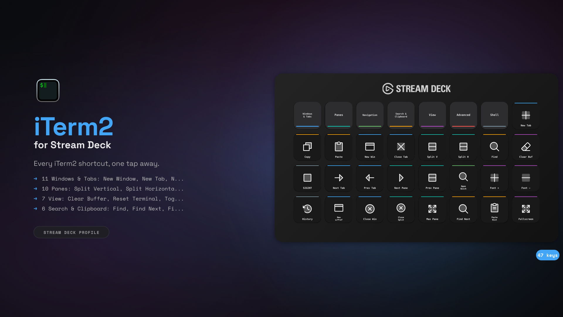 iTerm2 Stream Deck Profile — 47 shortcuts