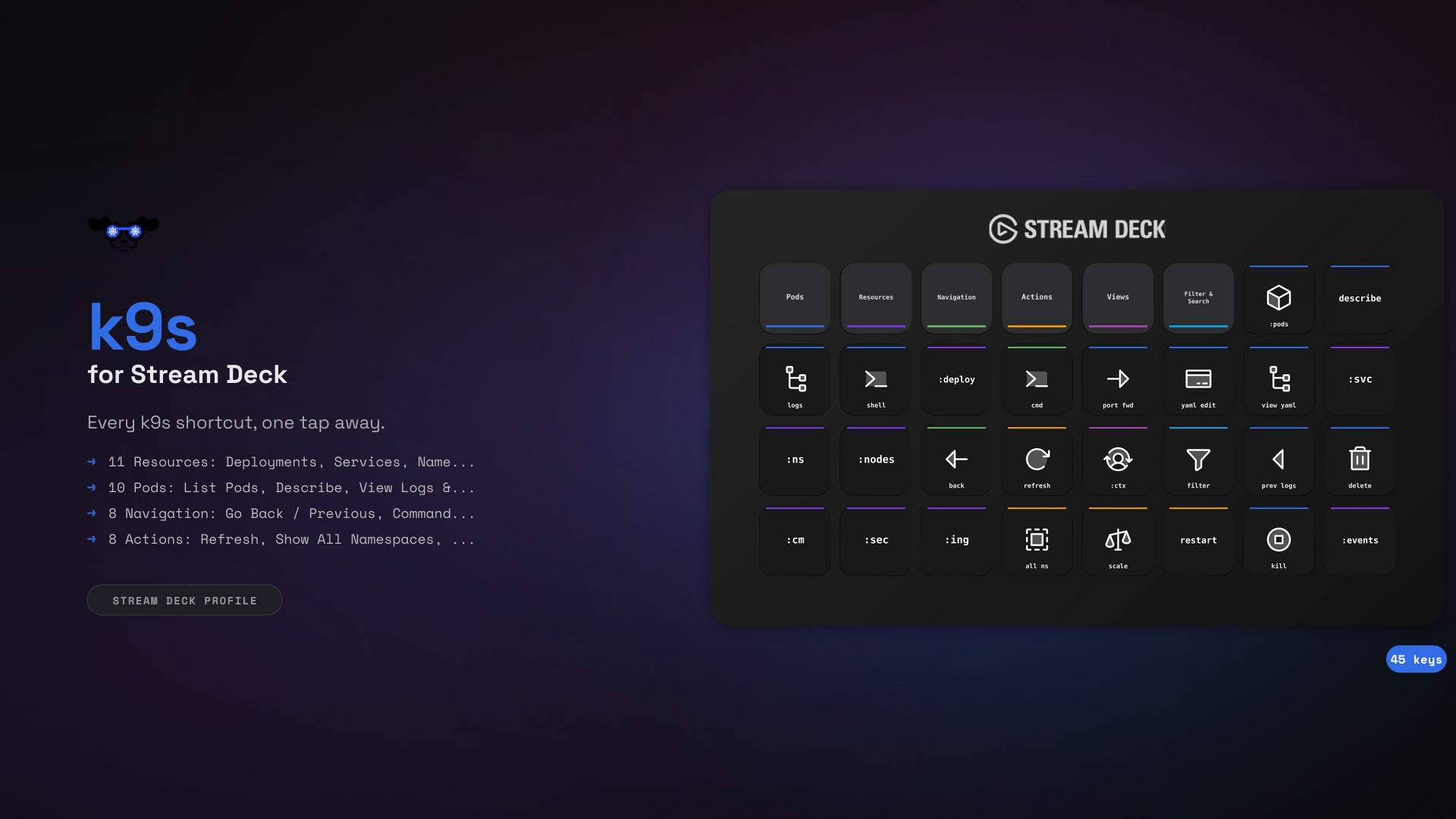 k9s Stream Deck Profile — 45 shortcuts