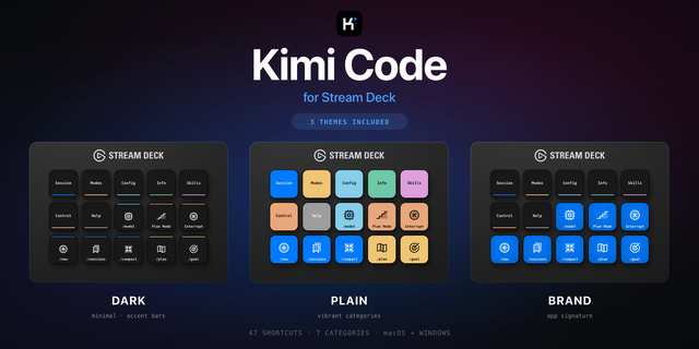Kimi Code Stream Deck profile — the store artwork, showing its keys laid out on a deck