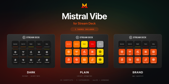 Mistral Vibe Stream Deck profile — the store artwork, showing its keys laid out on a deck