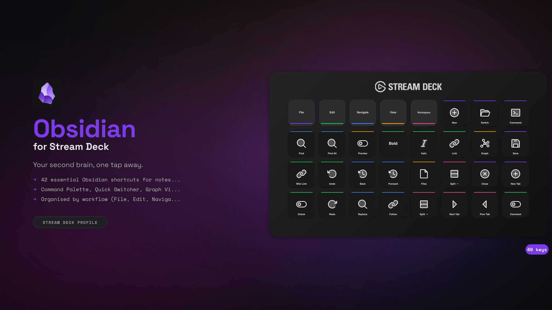 Obsidian Stream Deck Profile — 40 shortcuts