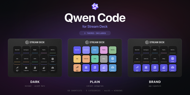 Qwen Code Stream Deck profile — the store artwork, showing its keys laid out on a deck