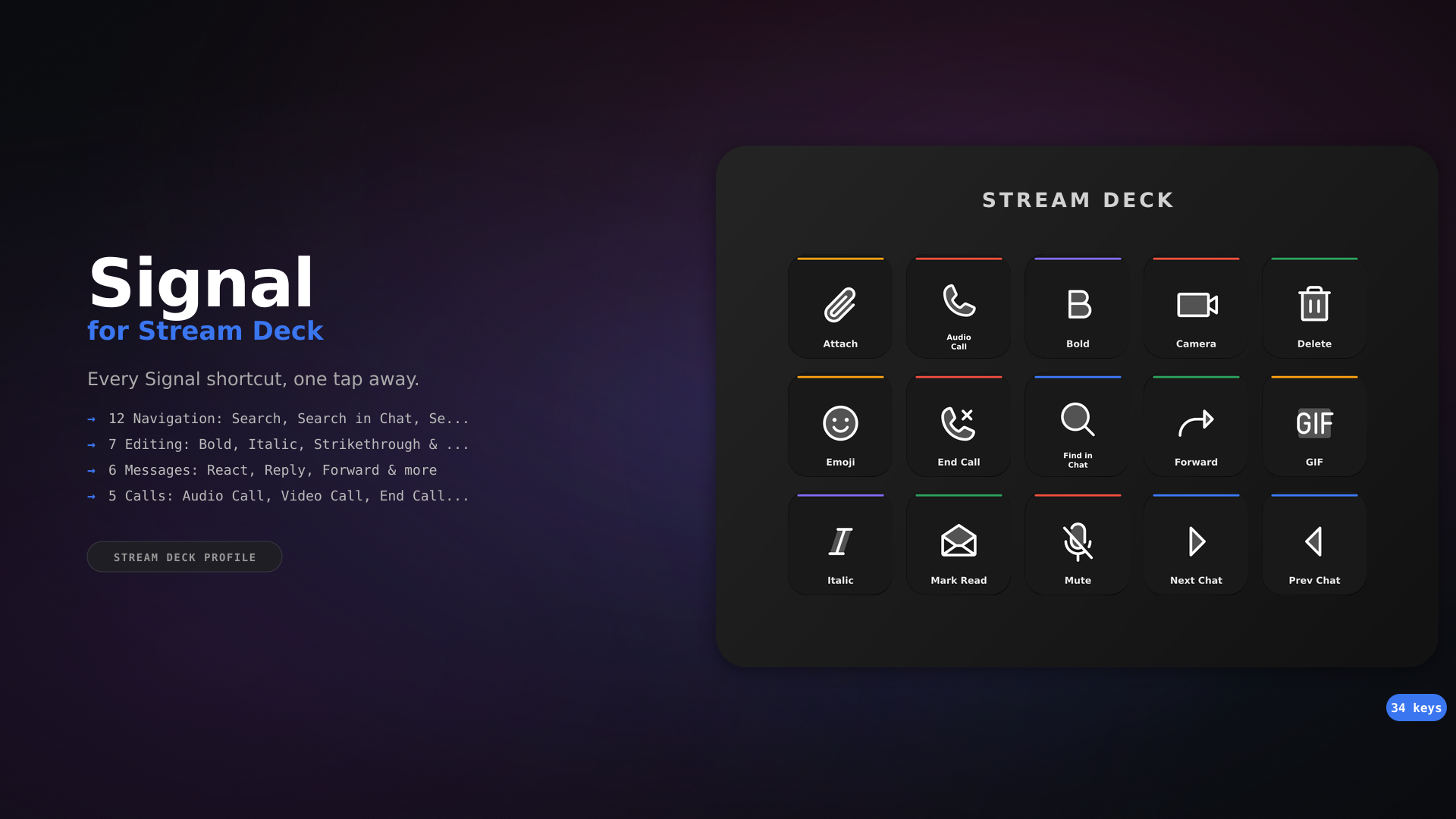 Signal Stream Deck Profile — 34 shortcuts
