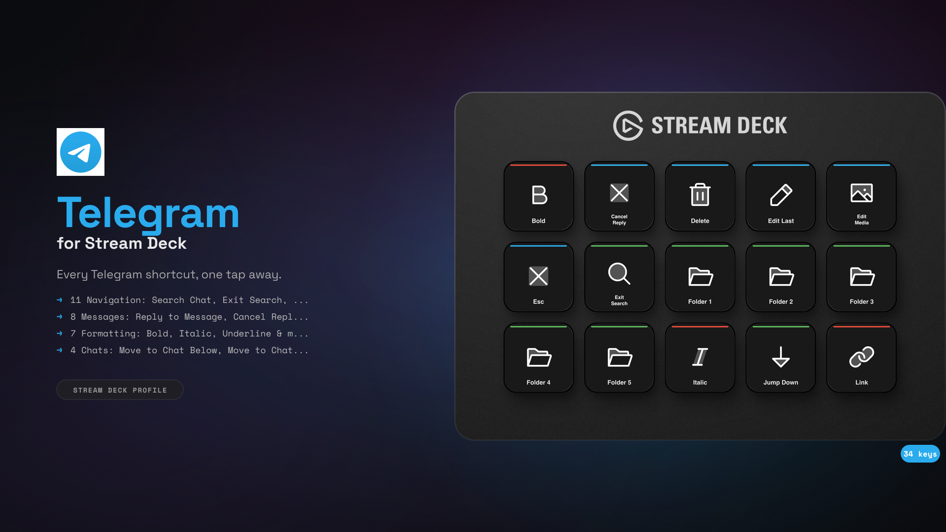 Telegram Stream Deck Profile — 34 shortcuts