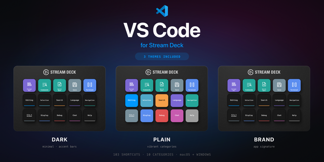 VS Code Stream Deck profile — the store artwork, showing its keys laid out on a deck